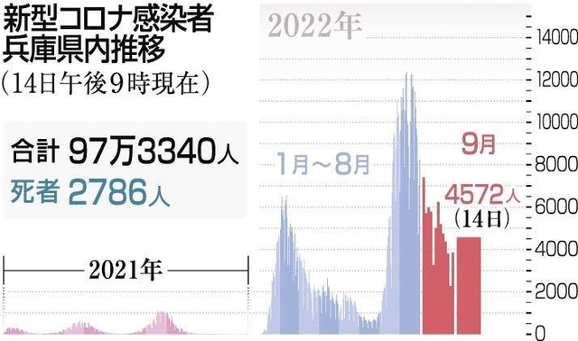 神戸新聞ＮＥＸＴ