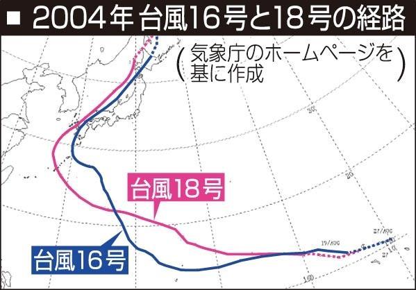 神戸新聞ＮＥＸＴ