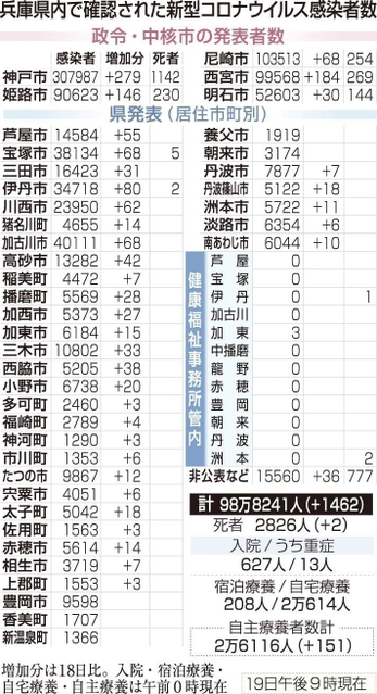 神戸新聞ＮＥＸＴ