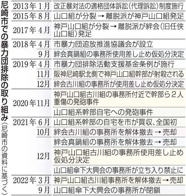 神戸新聞ＮＥＸＴ