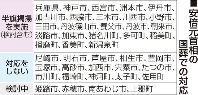 神戸新聞ＮＥＸＴ
