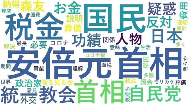 国葬が適切か不適切か、約１７４０件の意見を集約し、人工知能（ＡＩ）技術で言葉の使用頻度などの特徴を図示した