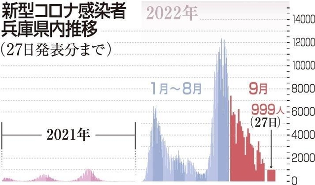 神戸新聞ＮＥＸＴ