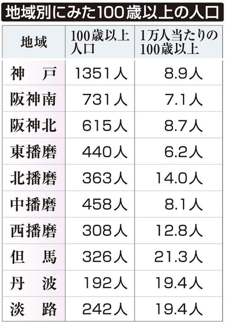神戸新聞ＮＥＸＴ