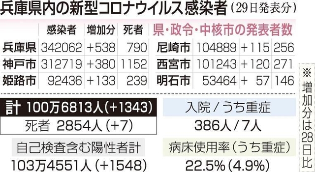 神戸新聞ＮＥＸＴ