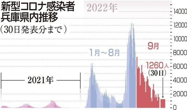 神戸新聞ＮＥＸＴ