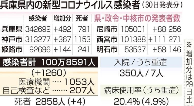 神戸新聞ＮＥＸＴ