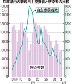 神戸新聞ＮＥＸＴ