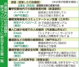 神戸新聞ＮＥＸＴ