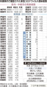 神戸新聞ＮＥＸＴ