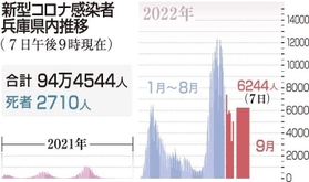 神戸新聞ＮＥＸＴ