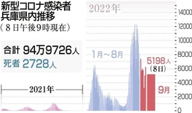 神戸新聞ＮＥＸＴ