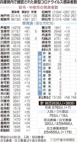 神戸新聞ＮＥＸＴ