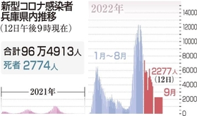 神戸新聞ＮＥＸＴ