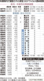 神戸新聞ＮＥＸＴ