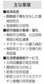 神戸新聞ＮＥＸＴ