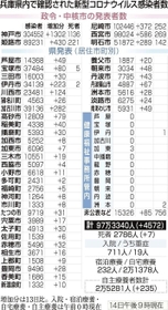 神戸新聞ＮＥＸＴ