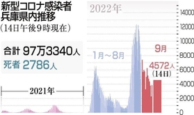 神戸新聞ＮＥＸＴ