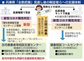 神戸新聞ＮＥＸＴ