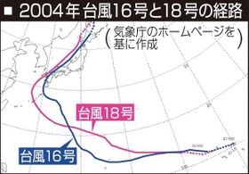 神戸新聞ＮＥＸＴ