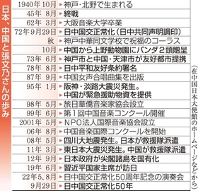 神戸新聞ＮＥＸＴ