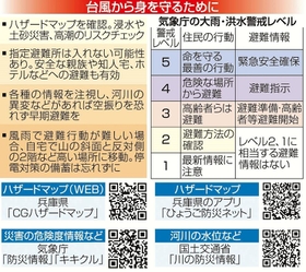 神戸新聞ＮＥＸＴ