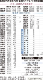 神戸新聞ＮＥＸＴ