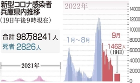 神戸新聞ＮＥＸＴ