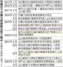神戸新聞ＮＥＸＴ