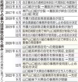神戸新聞ＮＥＸＴ