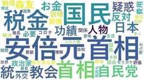 国葬が適切か不適切か、約１７４０件の意見を集約し、人工知能（ＡＩ）技術で言葉の使用頻度などの特徴を図示した
