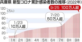 神戸新聞ＮＥＸＴ