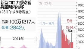 神戸新聞ＮＥＸＴ