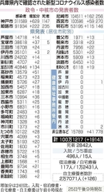 神戸新聞ＮＥＸＴ