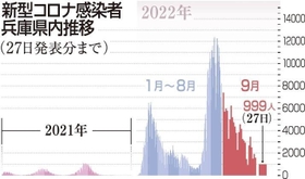神戸新聞ＮＥＸＴ