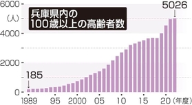 神戸新聞ＮＥＸＴ