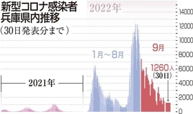 神戸新聞ＮＥＸＴ