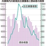 神戸新聞ＮＥＸＴ
