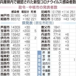 神戸新聞ＮＥＸＴ
