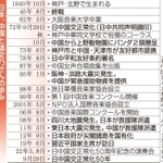 神戸新聞ＮＥＸＴ