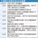 神戸新聞ＮＥＸＴ
