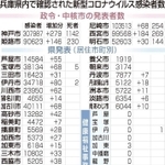神戸新聞ＮＥＸＴ
