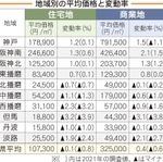 神戸新聞ＮＥＸＴ