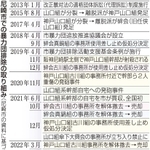 神戸新聞ＮＥＸＴ