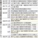 神戸新聞ＮＥＸＴ