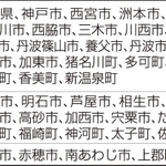 神戸新聞ＮＥＸＴ