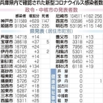 神戸新聞ＮＥＸＴ