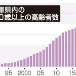 神戸新聞ＮＥＸＴ