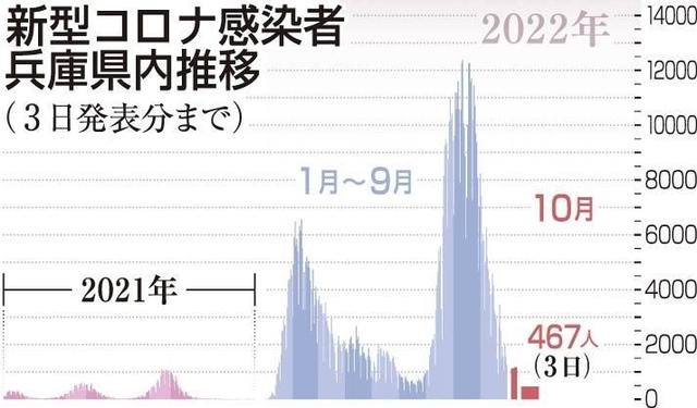 神戸新聞ＮＥＸＴ