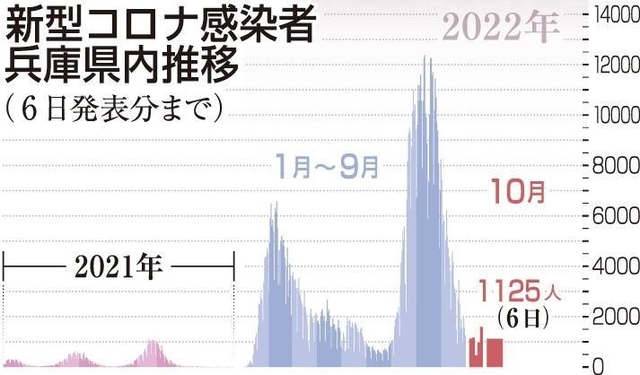 神戸新聞ＮＥＸＴ